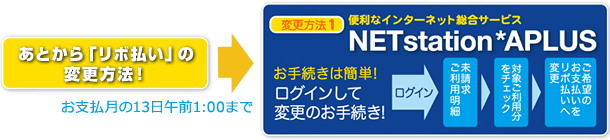 あとから「リボ払い」の変更方法!:変更方法1 便利なインターネットサービス NETstation*APLUS にログインし、未請求ご利用明細ページで、対象ご利用分をチェック。ご希望のお支払いをリボ払いへ変更できます。(お支払月の13日午前1:00まで)