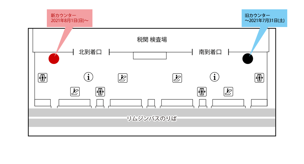 関西国際空港　出発階(1F)手荷物カウンター