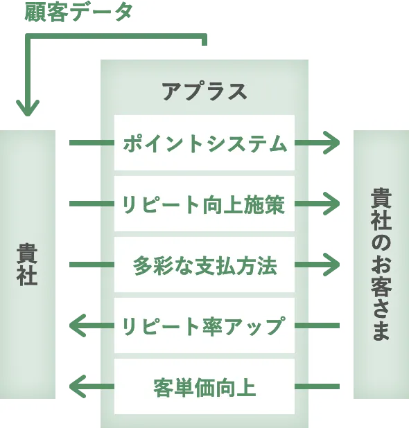 改善内容