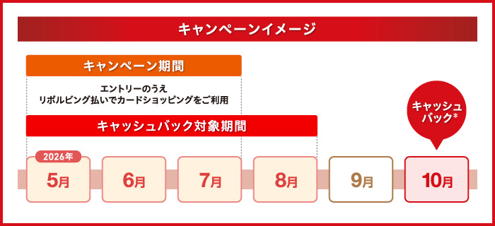 キャンペーンイメージ
キャンペーン期間：2026年5月・6月・7月
キャッシュバック対象期間：2026年5月・6月・7月・8月
キャッシュバック：10月