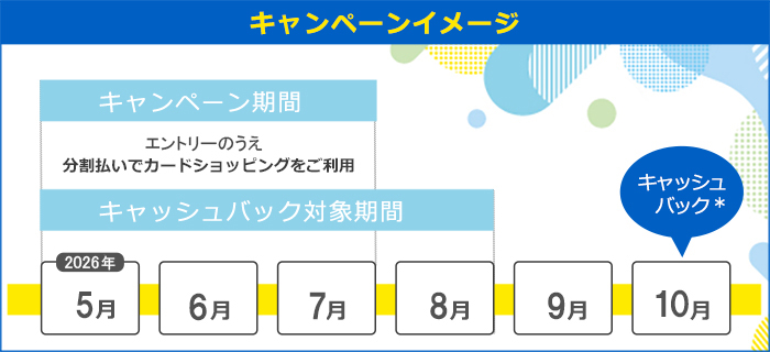 キャンペーンイメージ
キャンペーン期間：2026年5月・6月・7月
キャッシュバック対象期間：2026年5月・6月・7月・8月
キャッシュバック：10月