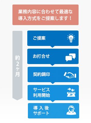 改善内容