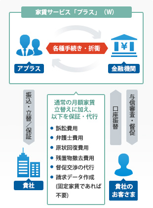 改善内容