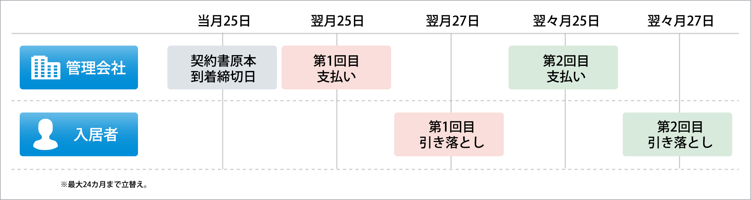 改善内容