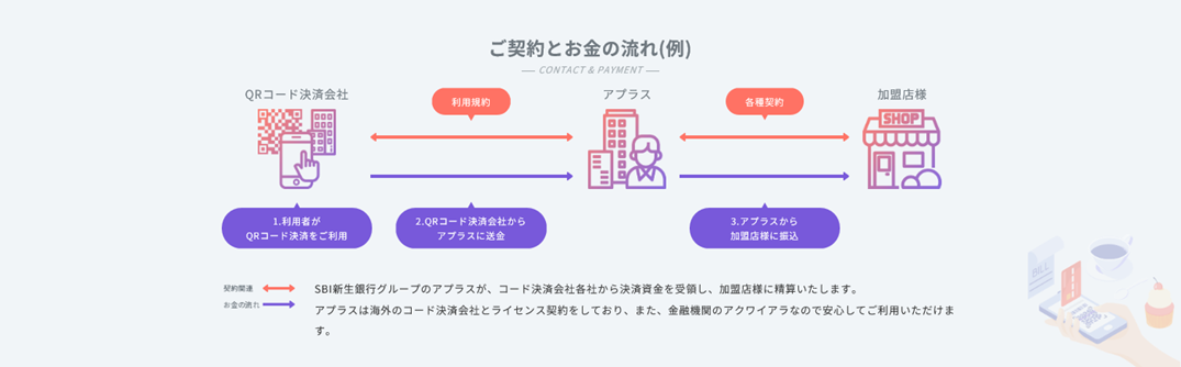 コード決済流れ