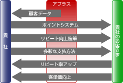 その優れた機能とは？