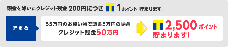 頭金を除いたクレジット残金200円につきTポイント1ポイント貯まります。