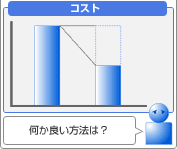 販売管理費を削減したい