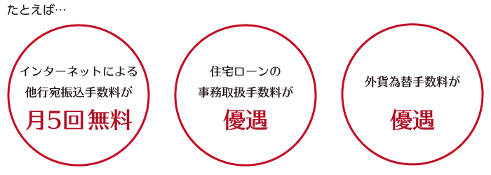 「新生ゴールド」優遇サービス