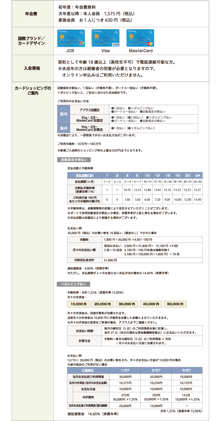 新生アプラスカード　基本情報