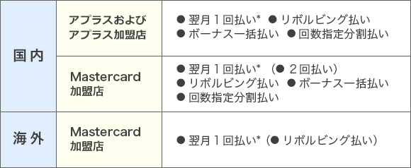 ご利用分のお支払い方法