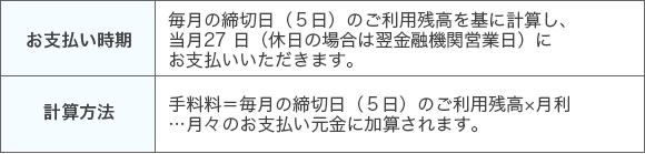 月々の弁済金は、別途手数料が加算されます。当初月々の弁済金は10,000 円に手数料を加算した金額とさせていただきます。