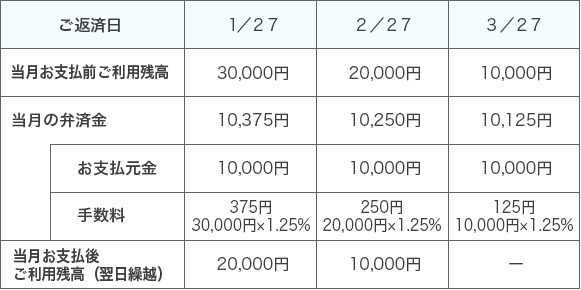 ■お支払い例