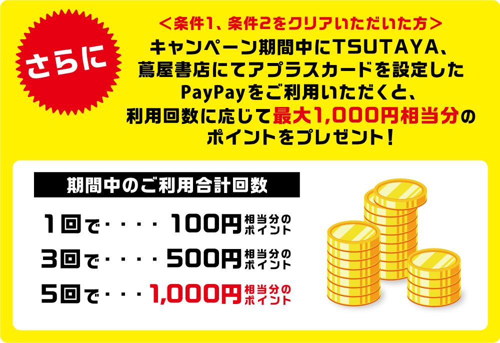 キャンペーン期間中にTSUTAYA、蔦屋書店にてアプラスカードを設定したPayPayをご利用いただくと、利用回数に応じて最大1,000円相当分のポイントをプレゼント！