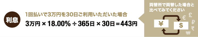 【利息】1回払いで3万円を30日ご利用いただいた場合