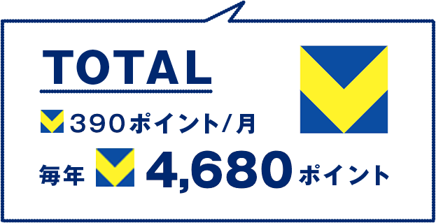 200円（税込）→1ポイント