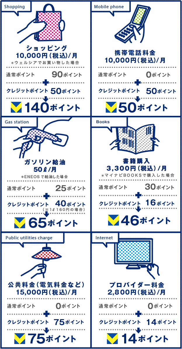 ポイントサービス Tポイント アプラス 新生銀行グループ