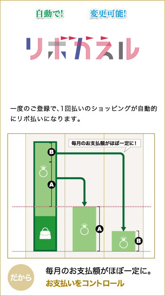 事前登録型リ

ボ払い「リボかえル」