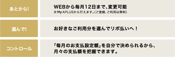 「あとから個別リボ」の特徴　3つのポイント