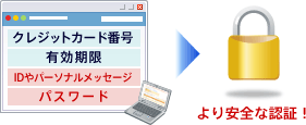 より安全な認証!