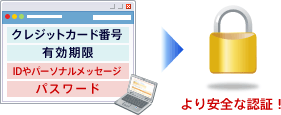 より安全な認証！