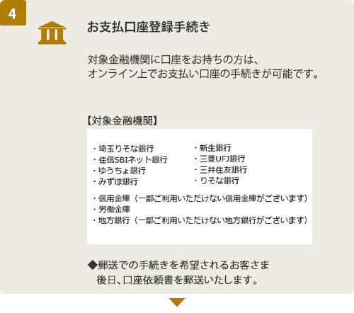 (4) お支払口座登録手続き　対象金融機関に口座をお持ちの方は、オンライン上でお支払い口座の手続きが可能です。【対象金融機関】・新生銀行・三菱東京UFJ銀行・三井住友銀行・りそな銀行・埼玉りそな銀行・住信SBIネット銀行・ゆうちょ銀行・みずほ銀行・信用金庫（一部ご利用いただけない信用金庫がございます。）・労働金庫・地方銀行（一部ご利用いただけない地方銀行がございます。）　◆郵送での手続きを希望されるお客さま　後日、口座振替依頼書を郵送いたします。