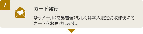 (7) カード発行　ゆうメール（簡易書留）もしくは本人限定受取郵便にてカードをお届けします。