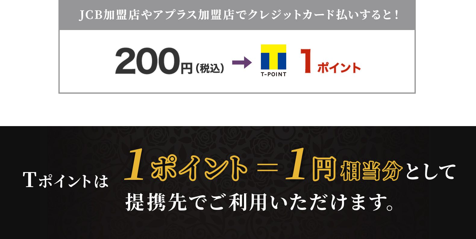 JCB加盟店やアプラス加盟店でクレジットカード払いすると！200円（税込）につき1ポイント貯まる Tポイントは1ポイント1円相当分として提携先でご利用いただけます。