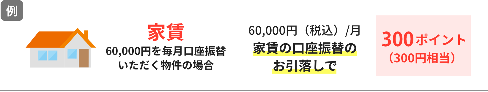 家賃の口座振替1,000円につき、1ポイント（1円相当分）貯まります。