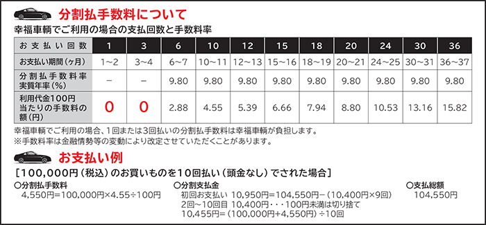 幸福車輌でご利用の場合の支払回数と手数料率/お支払い例
