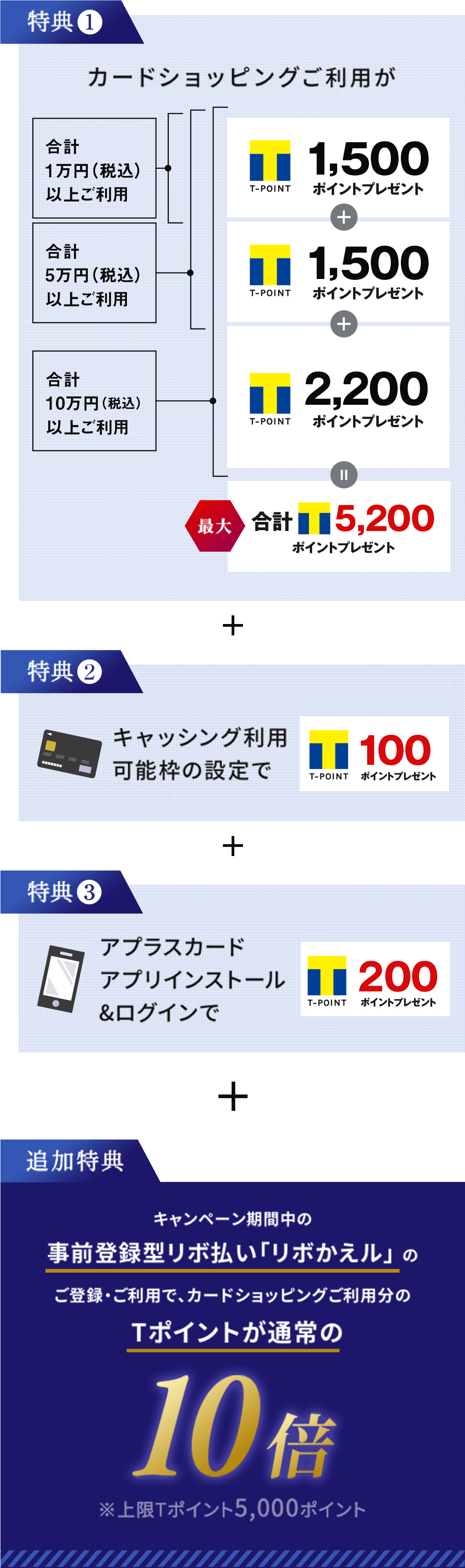 アプラスカードの基本 カードご利用ガイド アプラス 新生銀行グループ