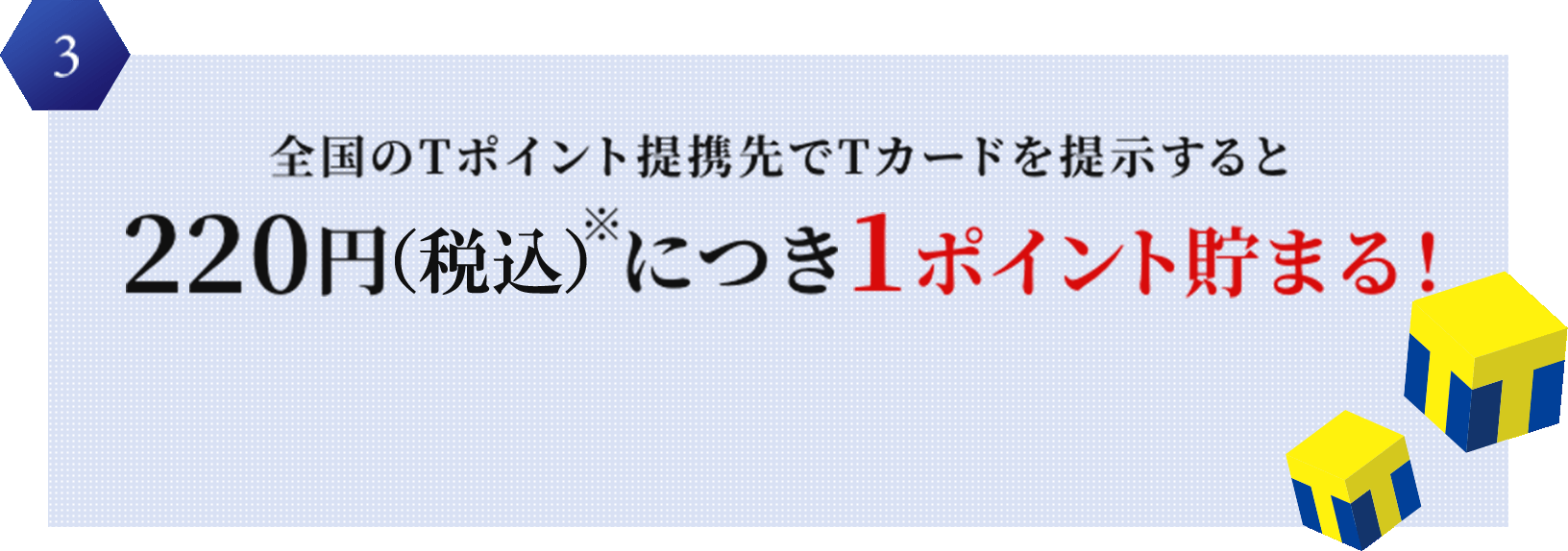 3 全国のTポイント提携先でTカードを提示すると200円※につき1ポイント貯まる！