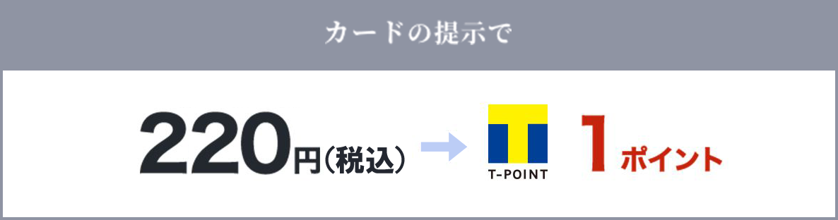 カードのご提示で200円につき1ポイント貯まる