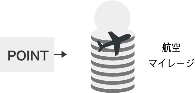 POINT→航空マイレージ