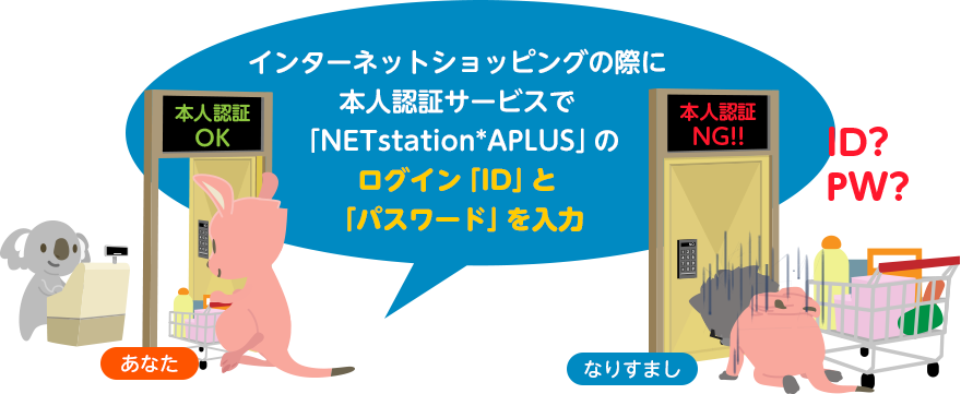 インターネットショッピングの際に本人認証サービスで「NETstation*APLUS」のログイン「ID」と「パスワード」を入力