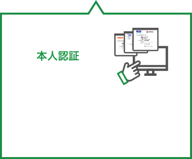 本人認証