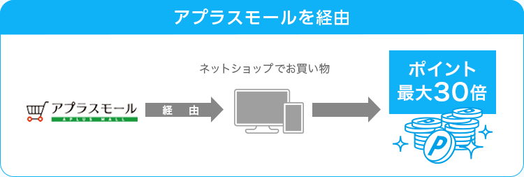 アプラスモールを経由