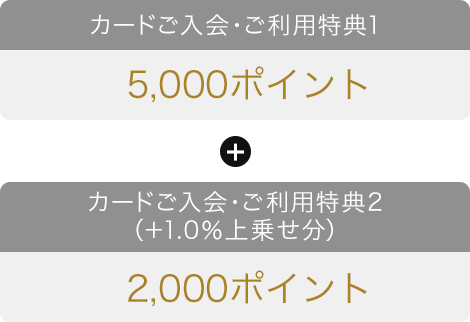 カードご入会・ご利用特典1 + カードご入会・ご利用特典2（＋1.0％上乗せ分）2,000ポイント