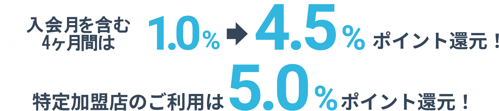 入会後6ヶ月間は1.0%▶︎4.5%ポイント還元