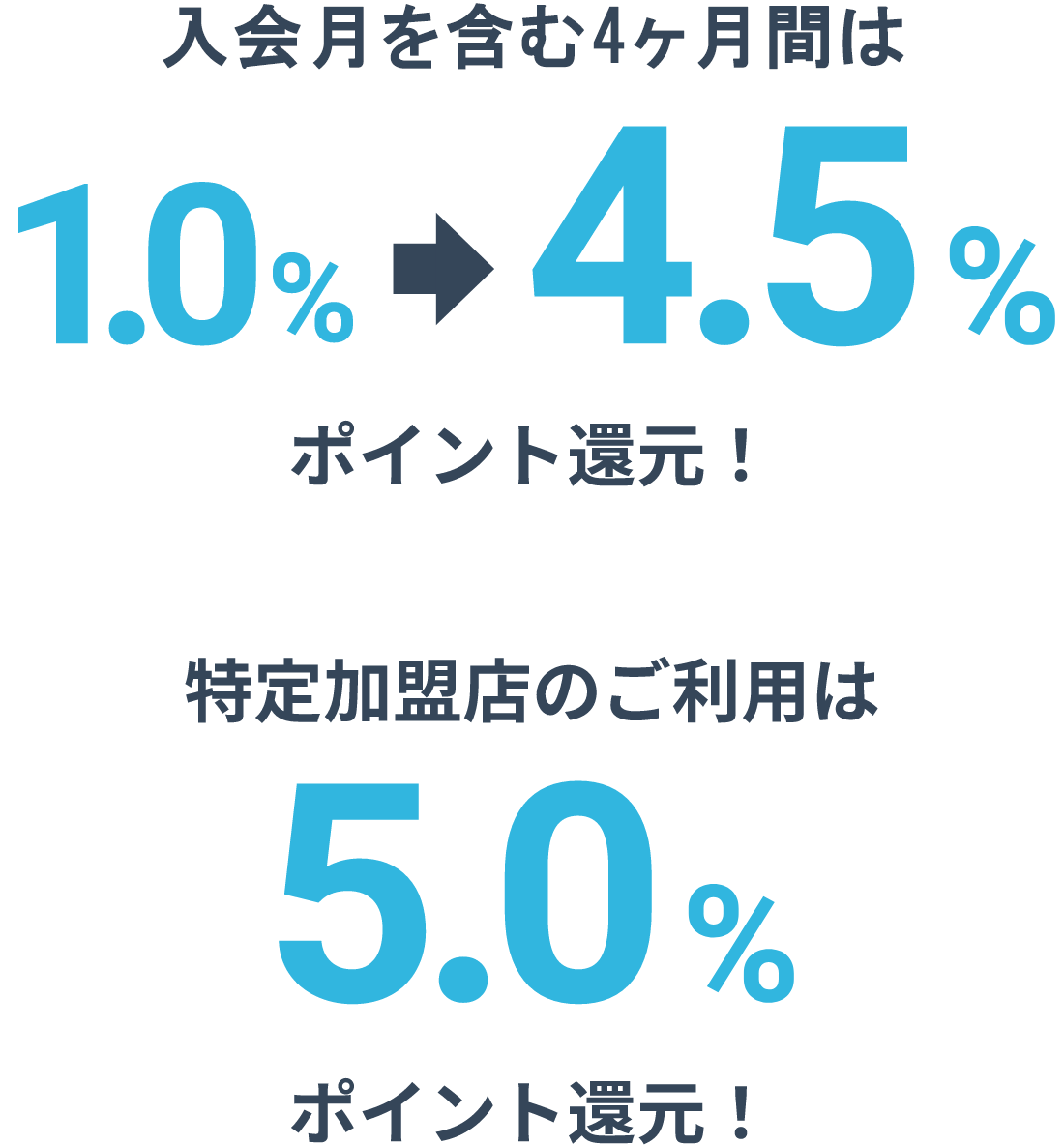 入会後6ヶ月間は1%▶︎10%ポイント還元