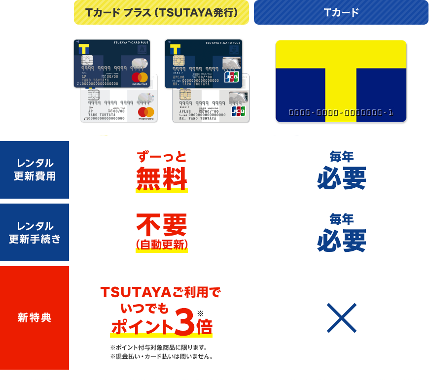 TSUTAYAでお得!