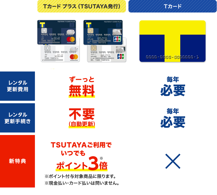 TSUTAYAでお得!