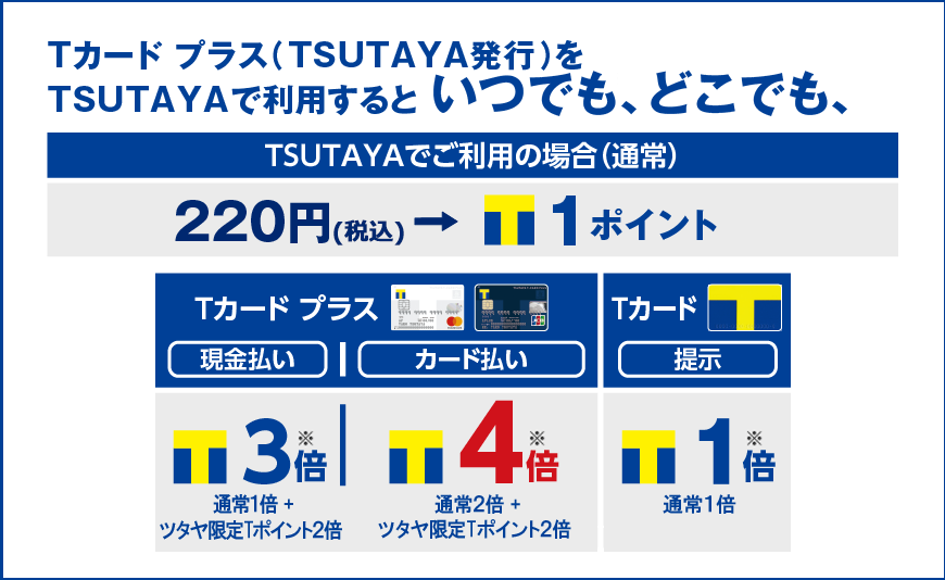 Tカード プラスをTSUTAYAで利用するといつでも、どこでも、