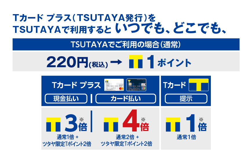 Tポイントを貯めるなら Tカードプラス 株式会社アプラス