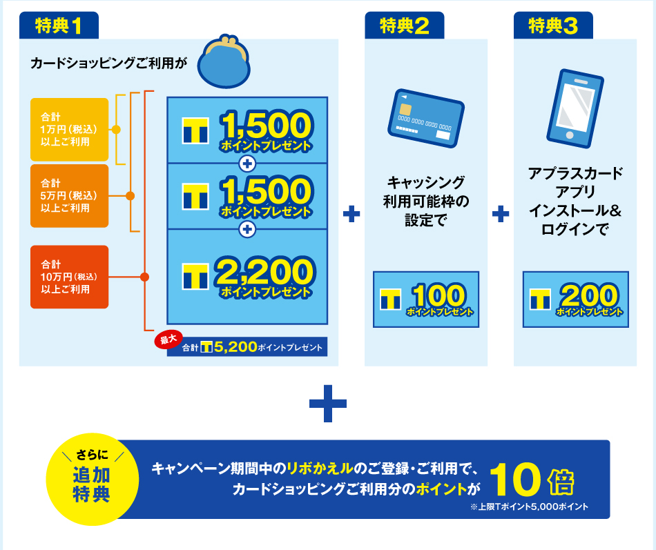 Tポイントを貯めるなら Tカードプラス 株式会社アプラス