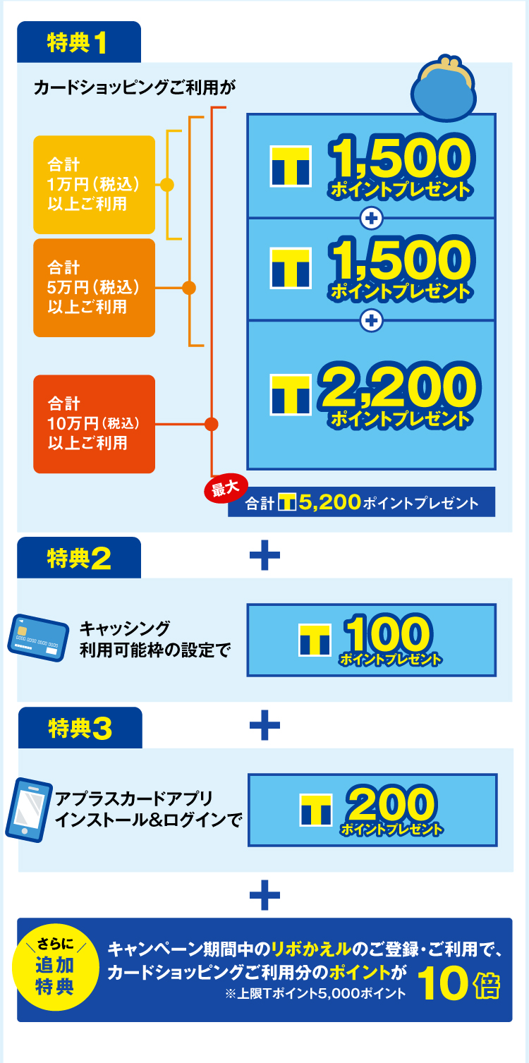 Tポイントを貯めるなら Tカードプラス 株式会社アプラス