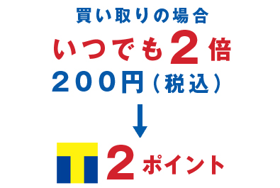 買い取りの場合いつでも2倍