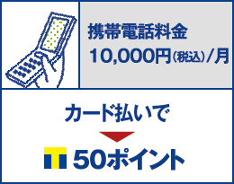 携帯電話料金 10,000円（税込）/月 を カード払いで50ポイント貯まります