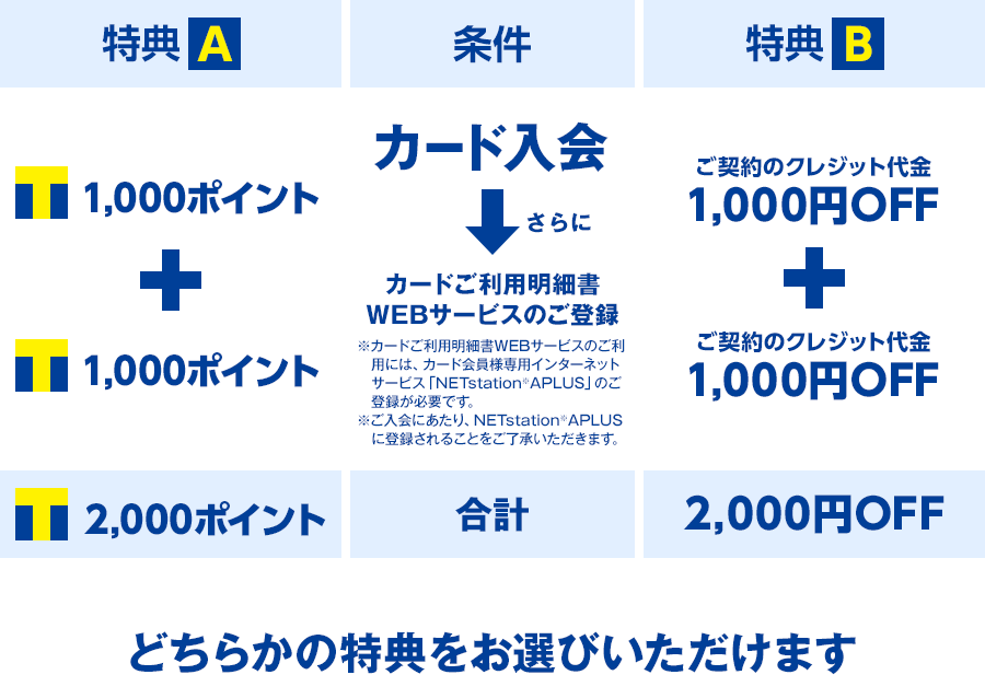 特典A 条件 特典B どちらかの特典をお選びいただけます