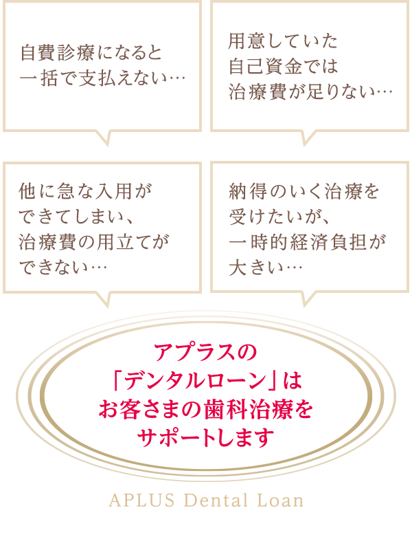 自費診療になると一括で支払えない… 用意していた自己資金では治療費が足りない… 他に急な入用ができてしまい、治療費の用立てができない… 納得のいく治療を受けたいが、一時的経済負担が大きい… アプラスの「デンタルローン」はお客さまの歯科治療をサポートします